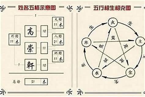 姓名學屬金的字|姓名學字義解釋大全屬金,漢字五行怎麼算